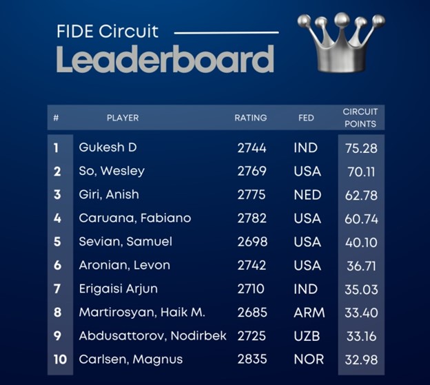 BXH-FIDE-Circuit-2023.jpg