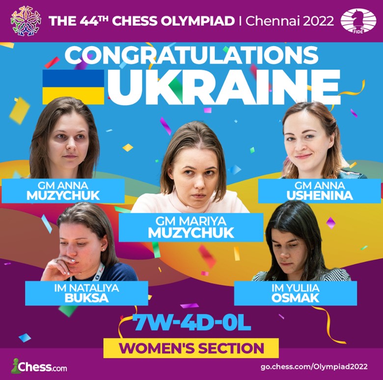 doi-hinh-doi-tuyen-nu-ukraine-giai-co-vua-fide-chess-olympiad-lan-thu-44.jpg